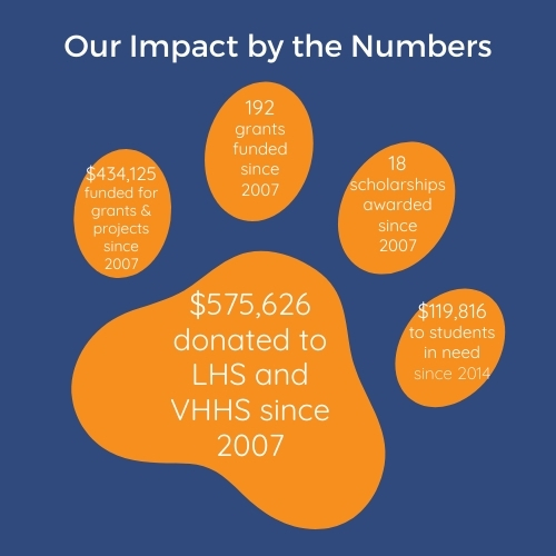 Only one day left of our Weekend of Giving campaign. Please help the Foundation reach its fundraising goal of $12,800. Thank you in advance for your support of our mission--to enhance and enrich learning opportunities for students in D128!
Donate here: d128.org/foundation