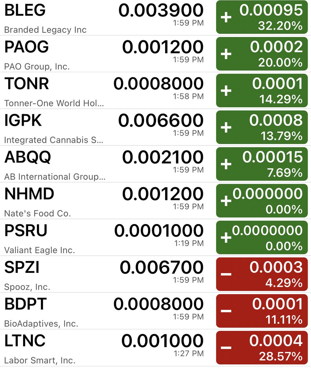 Here’s your OTC watch list for the week. This is your list based on your chatter fintwit! Let’s see which ticker makes the biggest gains by Friday at close. #OTC #stockstowatch 

$BLEG
$PAOG
$TONR
$IGPK 
$ABQQ
$NHMD 
$PSRU
$SPZI
$BDPT
$LTNC