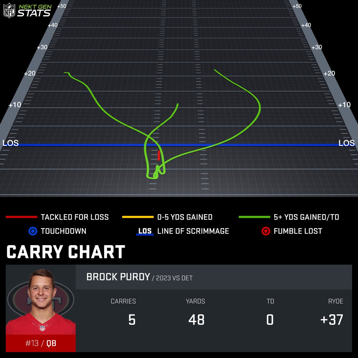 NextGenStats tweet picture