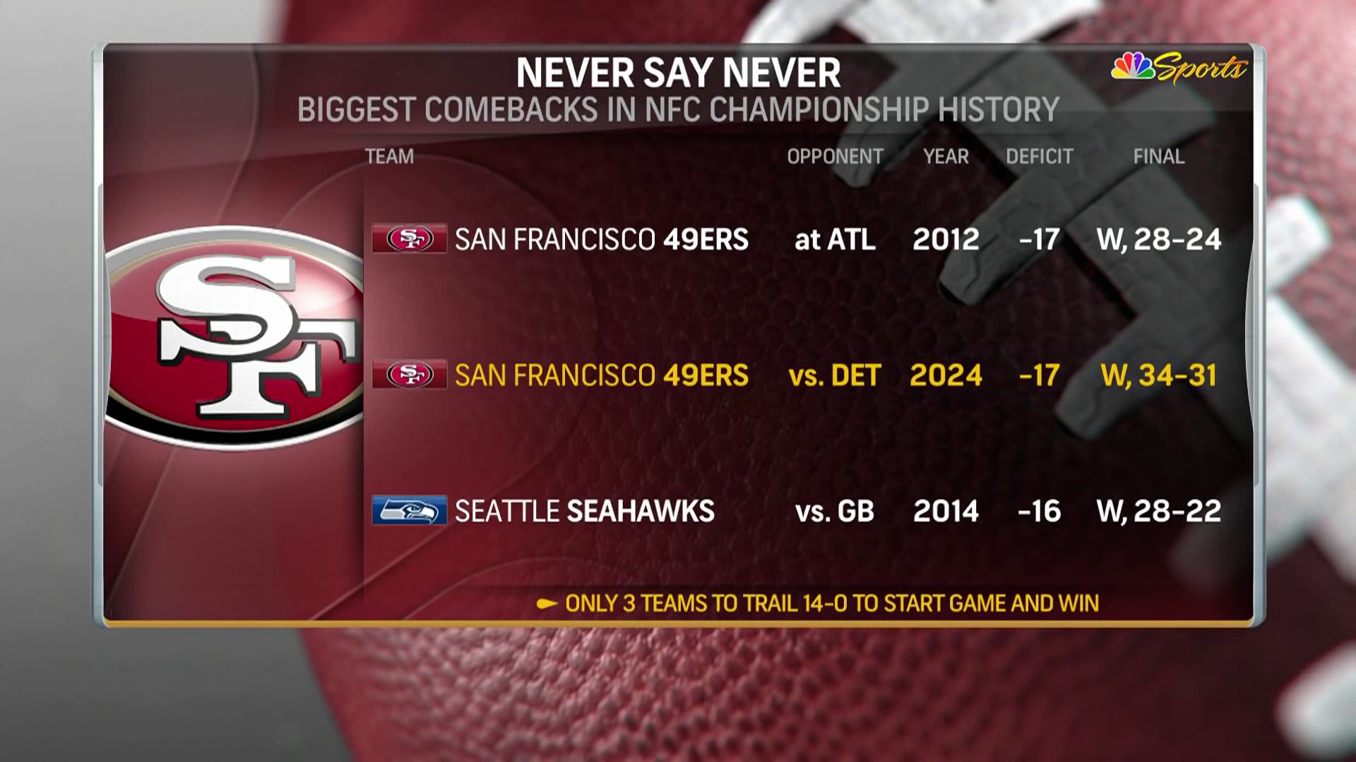 49ers Preseason Schedule 2025 Dates