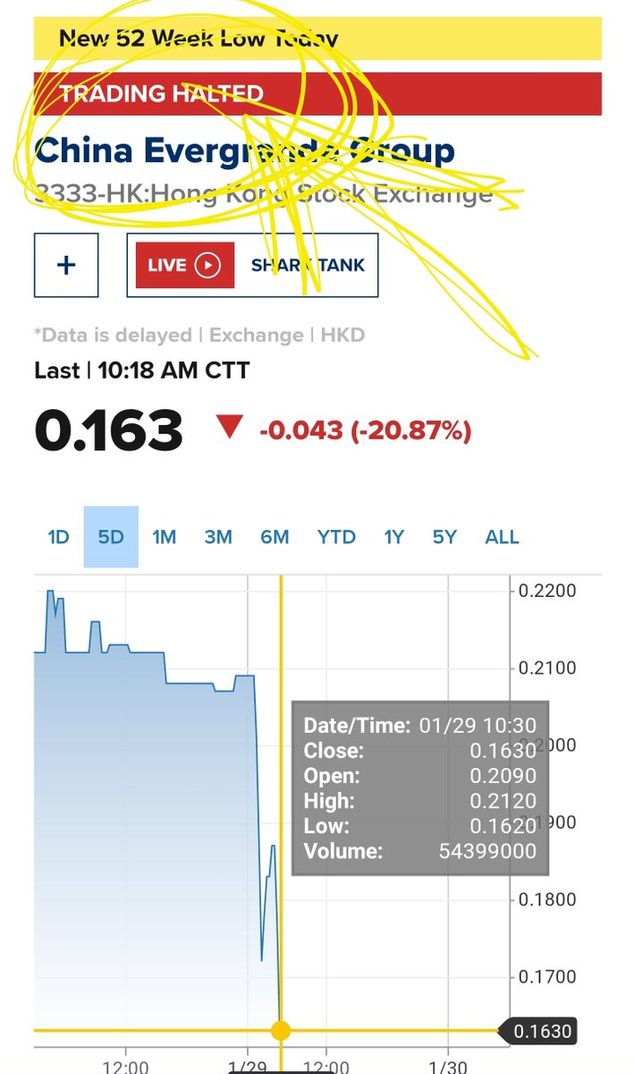 LadyWonkaJill's tweet photo. 💥🦍Breaking Now w/Big-E🦍💥
China Evergrande Group 3333-HK has been halted for trading on the Hong Kong Exchange...
#CCPGenerals are getting arrested.
#WeThePeople
#GlobalFinancialCollapse
https://t.co/ivdExgQ8bH https://t.co/2tNPLkRNkk