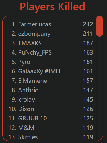 Sub Wars 4 has concluded.

All I can ask is who gave <a href="/Farmerlucas_/">Farmerlucas</a>  a SAR?