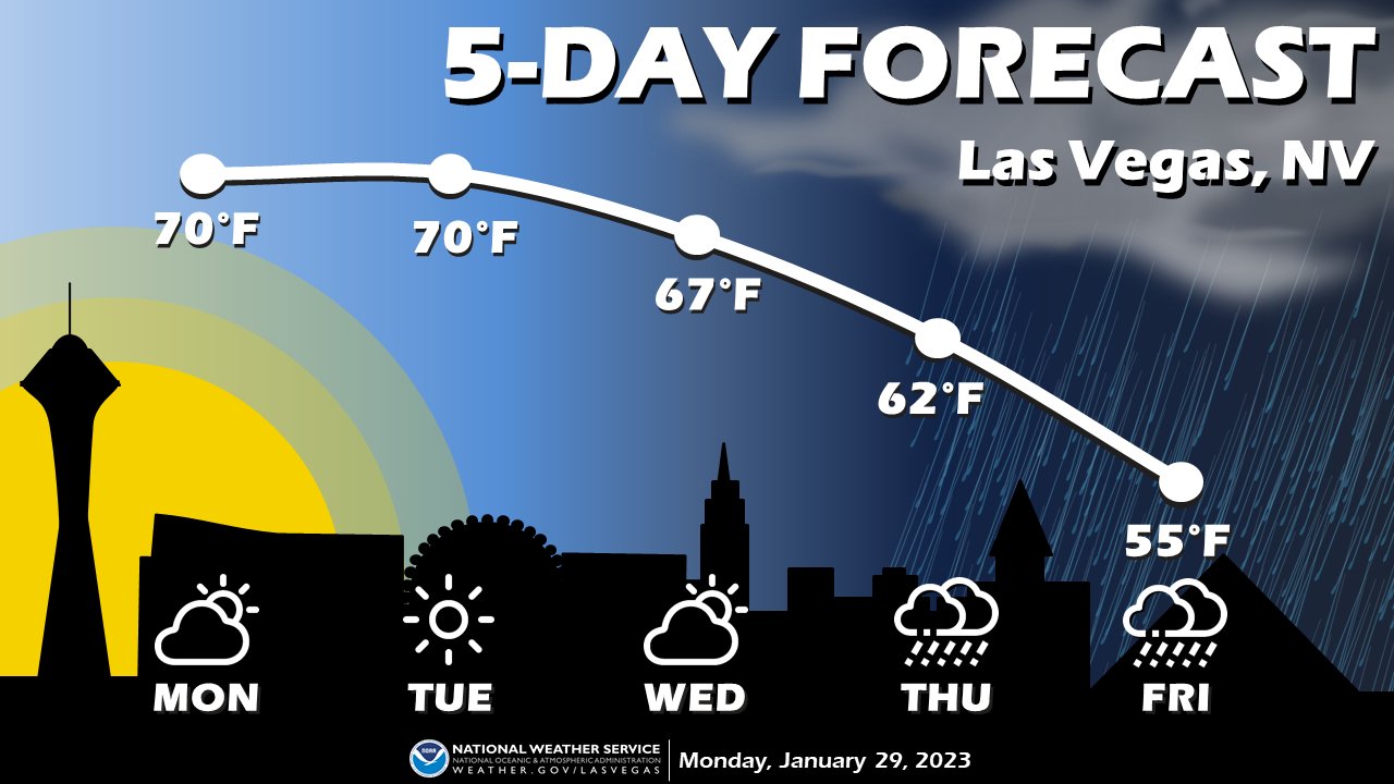 forcast-in-las-vegas-hot-sale-emergencydentistry