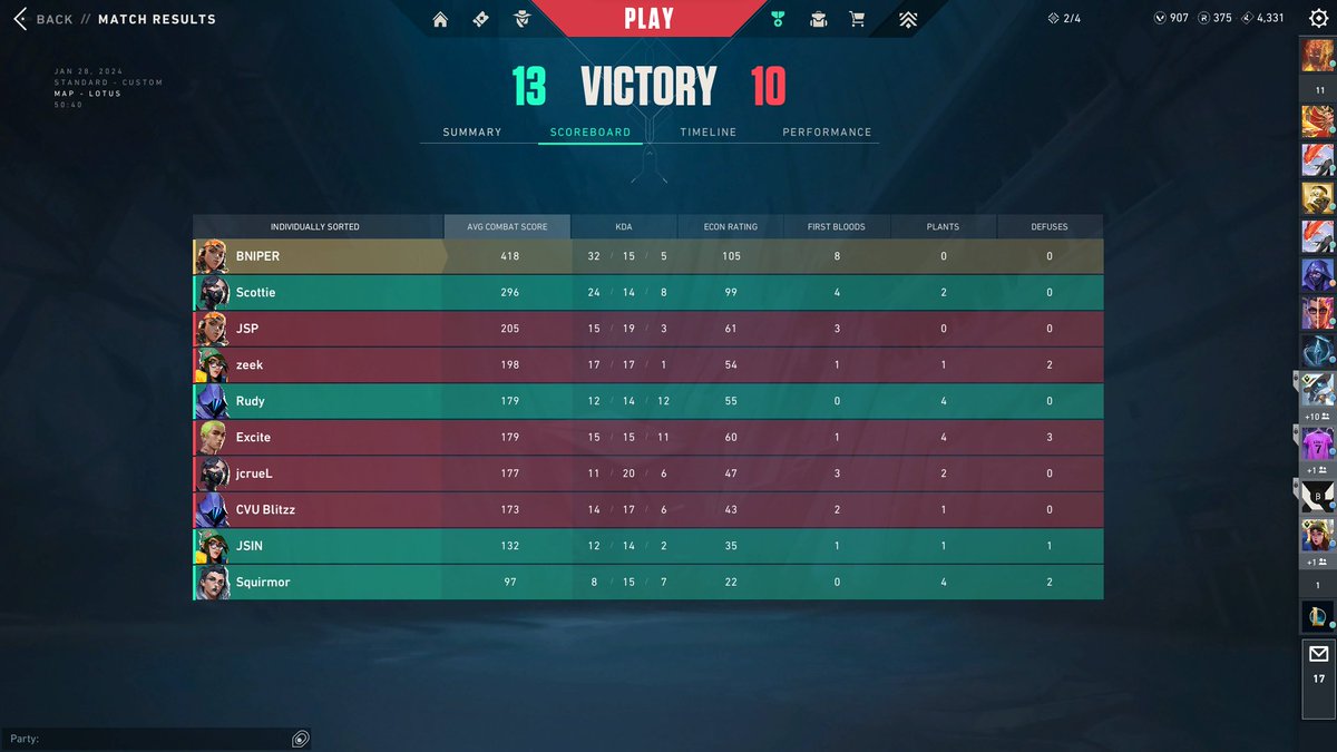 Seed 1 for CECC south

13-7 vs @BPC_esports 
13-3 vs <a href="/WinthropEsports/">Winthrop Esports</a> 
13-10 vs <a href="/ConverseEsports/">Converse Esports</a> NBG

ty 4 games