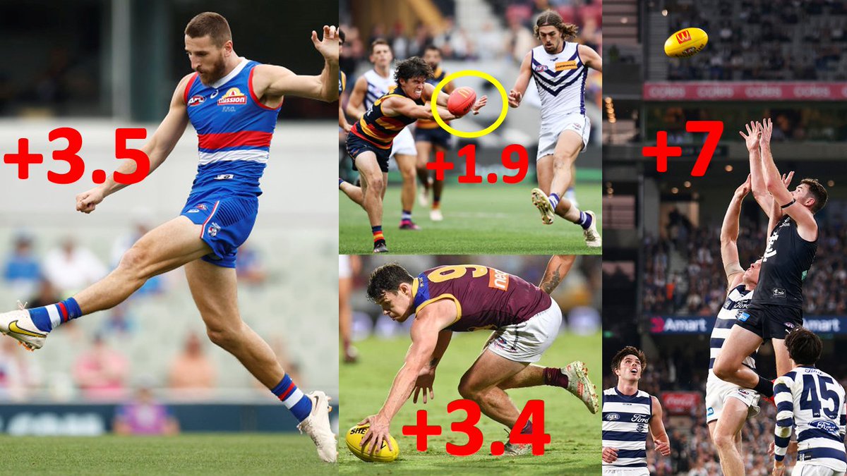 📊 The #SuperCoach scoring system, explained

Solving the largest SuperCoach mystery, I calculate what each stat is worth. How much do you get for a long kick or ground-ball-get? Statistically calculating 157 stat values gave incredible results 🤯 #AFL

🔗 jaidenpopowski.github.io/supercoach_sta…