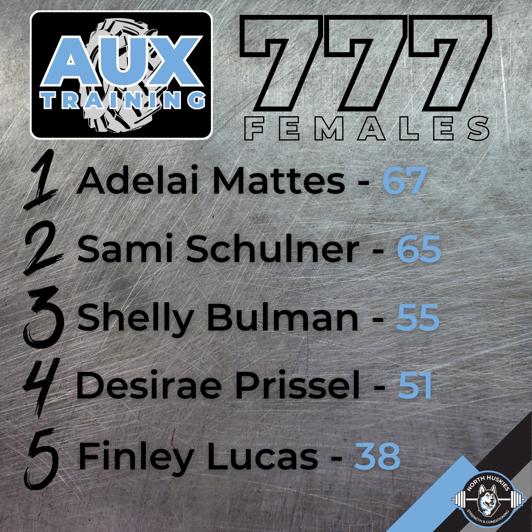 North Huskies Strength & Conditioning tweet media