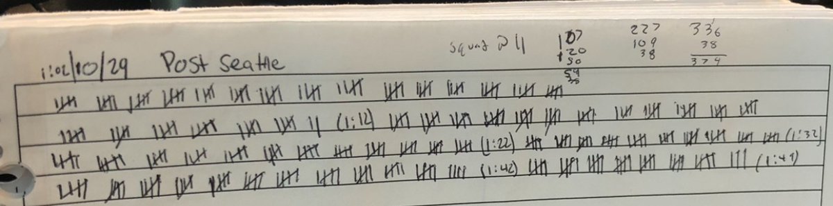 Tyrellcrosby's tweet photo. Yes , after we lost to Seattle he said the F word 374x in a 49 minute long meeting https://t.co/bKSwHaoynJ