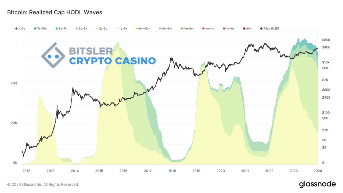 Cryptocurrency News tweet media