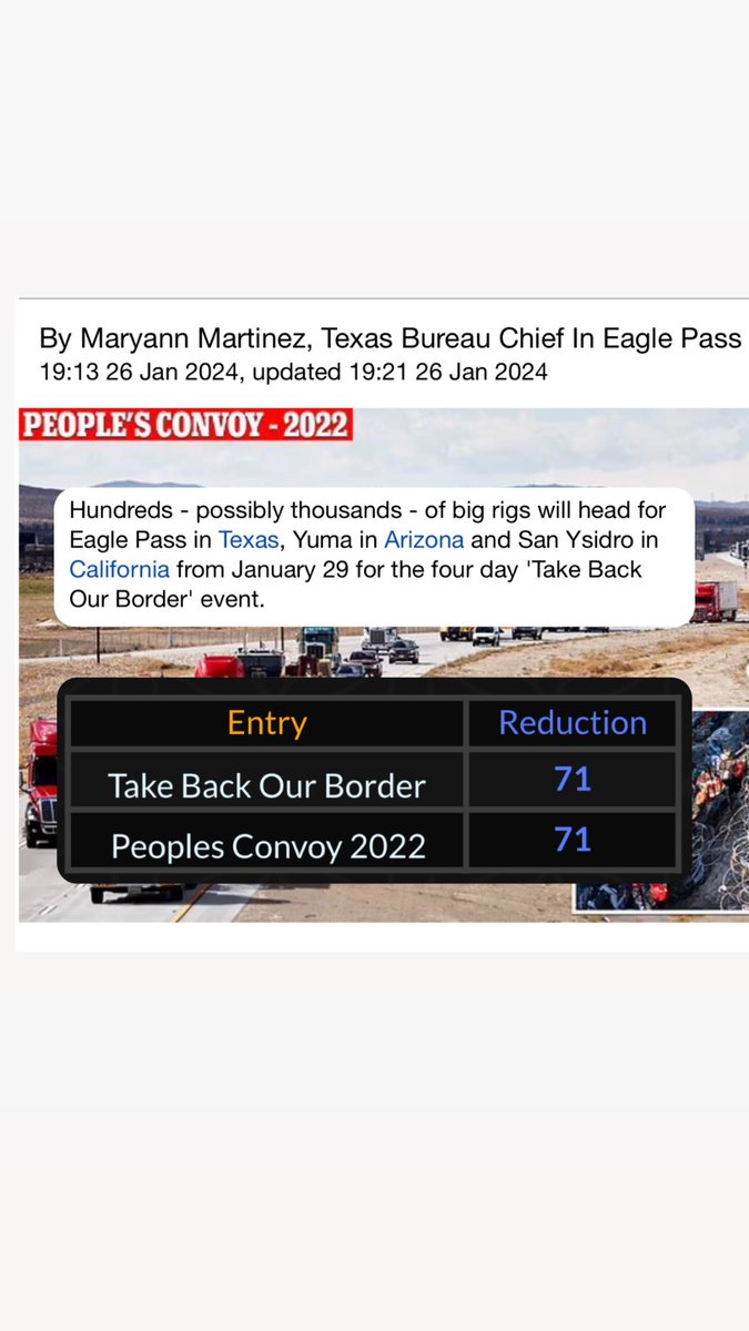 OmniMemecoins's tweet photo. When will the #Patriots realize that all of this is a #psyop?
Different year, same script, different distraction.
People’s Convoy 2022 🎯
Take Back Our Border 🎯
But yet the 🐑 keep taking the bait..
#gematria #freedomconvoy #peoplesconvoy #texas #freemasons #Numerology https://t.co/ELullPlpvh