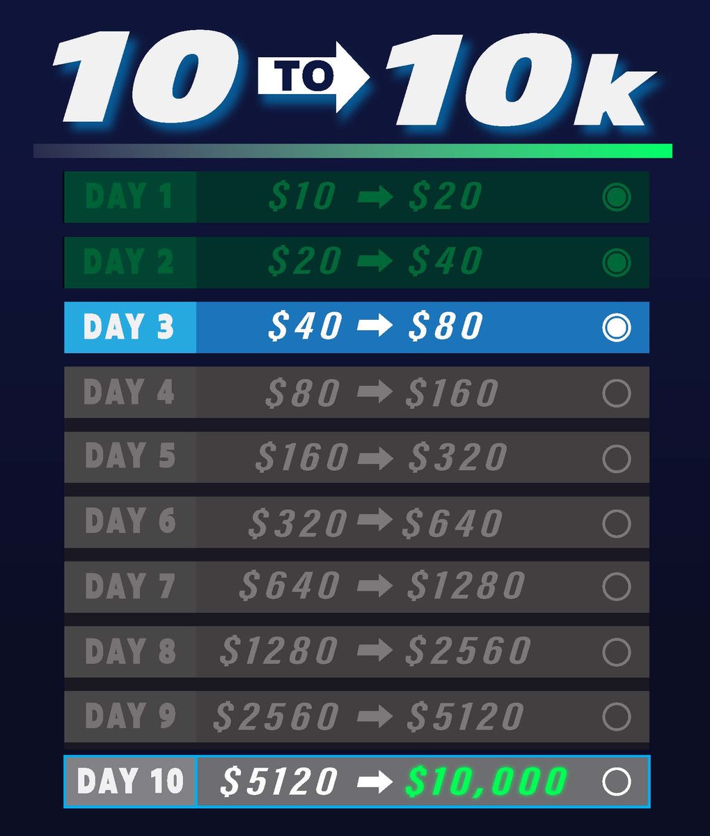 10to10k_'s tweet photo. DAY 2? CASH ITT💰BANGGGGG

🔒 12-2 (86%) in our last 14 Free Plays 
🤝 Day 3 will be posted free tomorrow

🚨ALL I ASK is to show support below!!
SMASH Like❤️Repost🔀Comment🗣️ https://t.co/dukj26PKnf