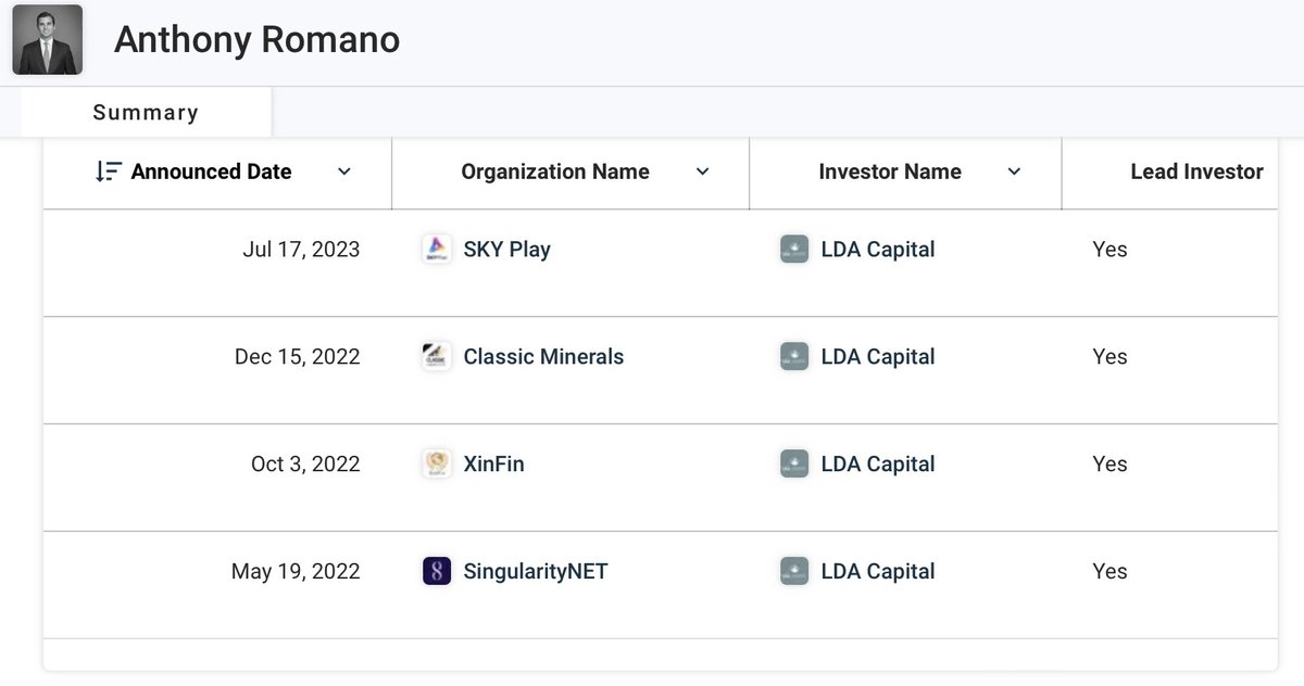 XX_1133_1221_11's tweet photo. Thread of crypto connections (Nothing specific)

Start:

XinFin / XDC Network

Funding: LDA Capital > Anthony Romano

Anthony Romano at LDA Capital investments: SingularityNET
Lightnet
XinFin
Confident LIMS

Will use these to start and branch out to others

Continue.. https://t.co/GdnBaBWSZc