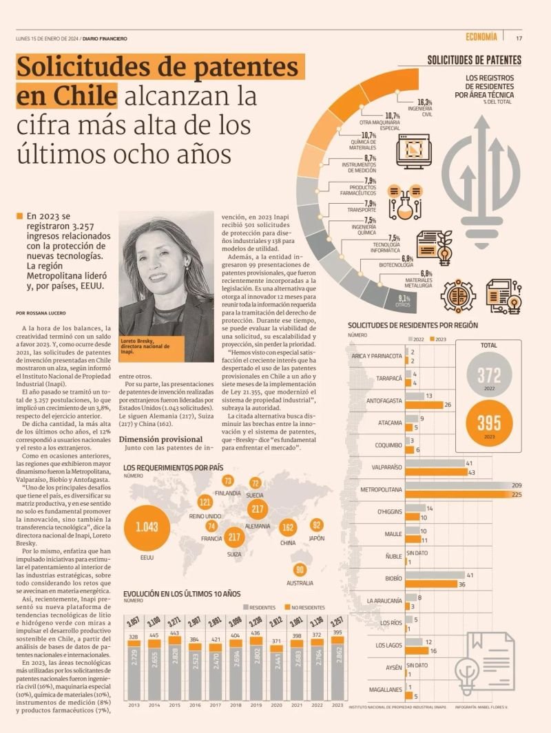 Vive Tu Marca®IP/Abog. Marcela ARROYO MATTEUCCI (@vivetumarca) on Twitter photo 