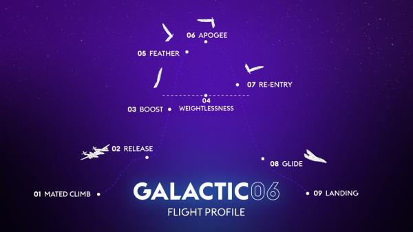 SS2 Galactic 06 Spaceflight - Spaceport America - NET 26 January 2024, The #Galactic06 mission will carry four private astronauts for the very first time!  1/26/2024