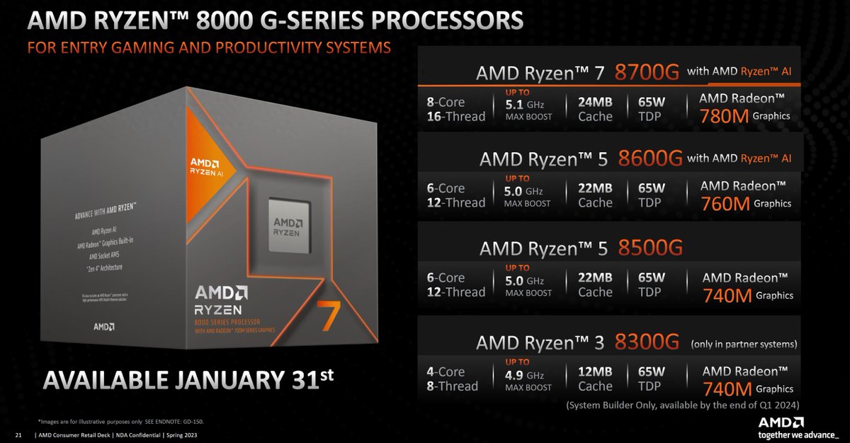 DiskMFR's tweet image. 🔗Read the full article: diskmfr.com/ryzen-7-8700g-…
Let's discuss: How will this advancement impact your current tech setup or future projects? 🚀
#Ryzen7 #8700G #ComputingRevolution #TechInnovation #PerformanceUpgrade #AMD #CPU #Technology #HighPerformanceComputing #FutureOfTech