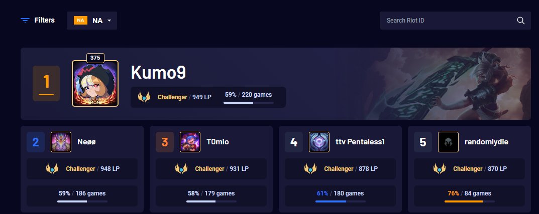 Kumo (@kumolol) on Twitter photo 