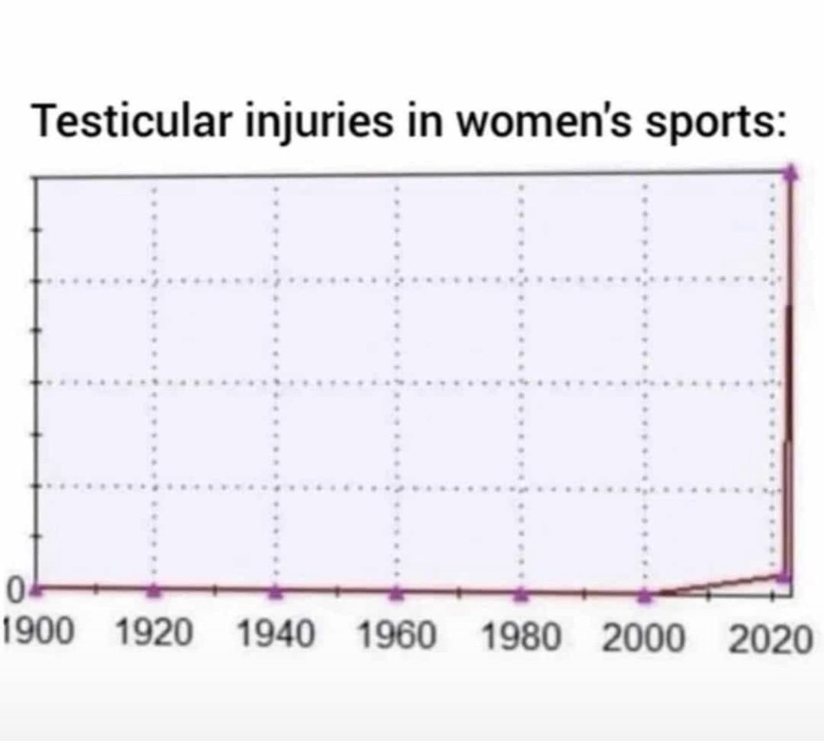 Commonsensepre2's tweet photo. @CollinRugg He’d know all about this chart! https://t.co/VT4XFwEkE6