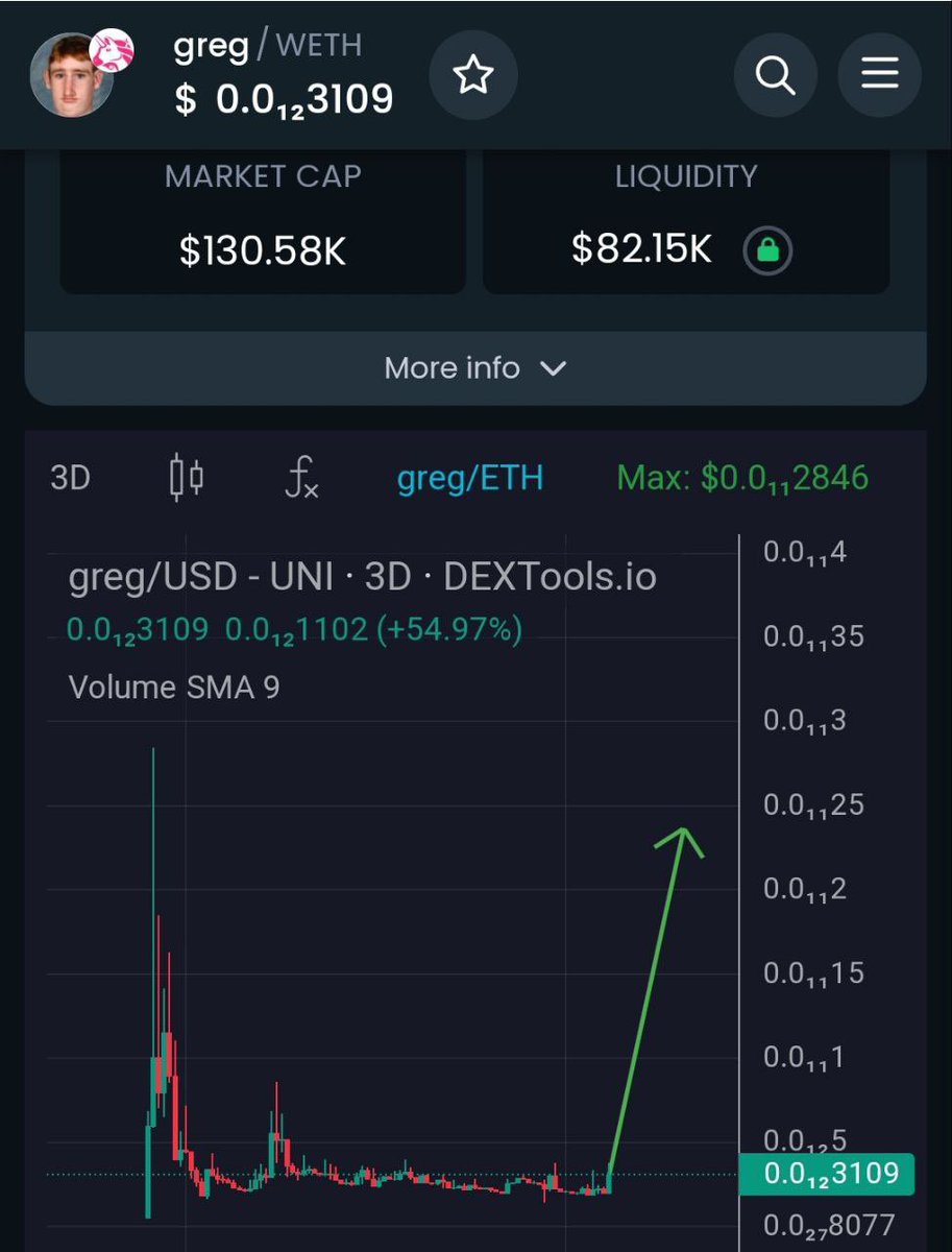 Xổ số $GREG, chart đi ngang ở đáy, múc đợi pump, lp burn, tax 0/0
Mcap đang 130k$

dextools.io/app/en/ether/p…