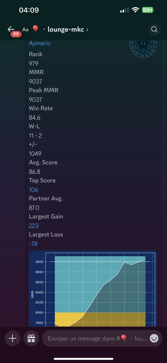 Aymeric637's tweet photo. SEASON 10, PLATINUM 2 !!! 🥰🥰🤝 . Je sais j’ai encore des choses à apprendre mais pourquoi pas essayer le sapphire 👀#MK8D #nintendoswitch https://t.co/RTgrudhbVd