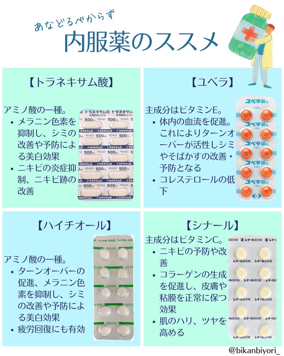bikanbiyori_'s tweet image. シミ・肝斑・くすみ治療には
とくにマストアイテムだと私が言い続けている【内服薬】💊
本当に飲むのと飲まないのとでは全然違う。

トラネキサム酸はビタミンCと一緒に摂取することで吸収が良くなるよ。
