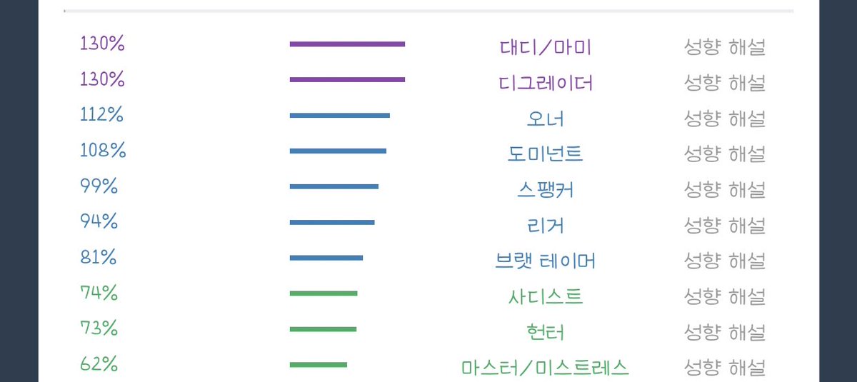 레즈 여공남수 아 몰라 걍 내가 꼴리는 거 알티 tweet media