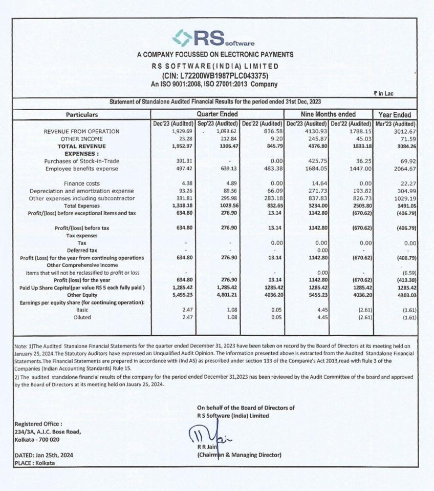 RSIBOY_6's tweet image. Out of the Park result by
#RSSOFTWARE

PE 13
DEBT FREE ALMOST

@DoctorMoneyX
@EagleEyesTrades

#rsiboy_6