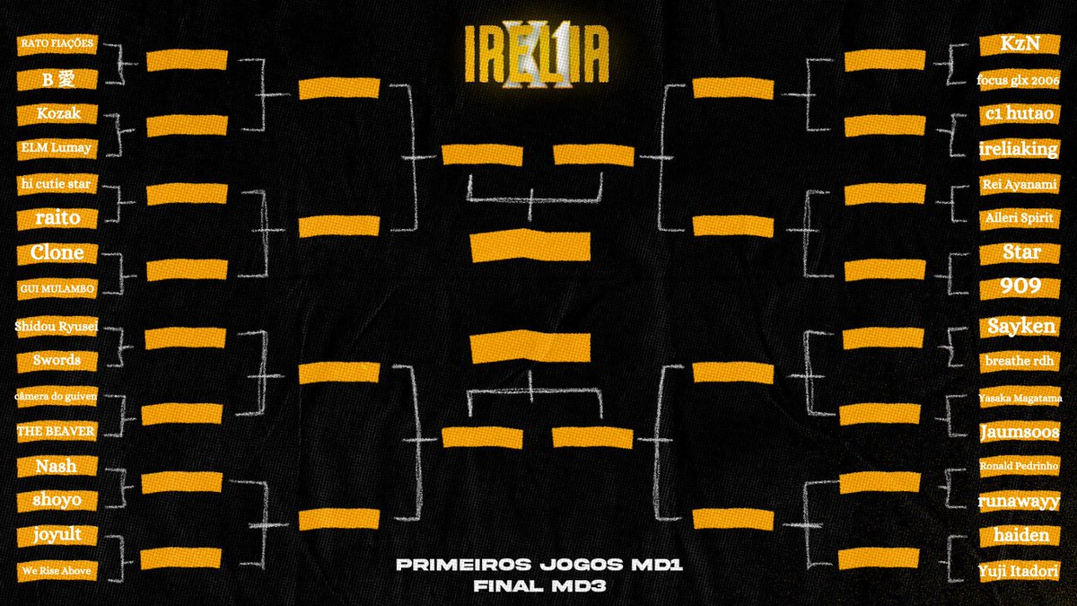 guivenzz's tweet photo. O CAMPNIS ESTÁ FEITO.
os jogos começarão a partir das 14hs dos seus respectivos dias (sábado chave 1 / domingo chave 2)
A PRIMEIRA CHAVE (esquerda)
A SEGUNDA CHAVE (direita)
boa sorte aos selecionados! https://t.co/8wyoctekfu