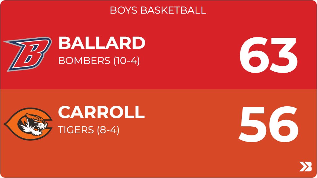 Tiger Vision tweet media