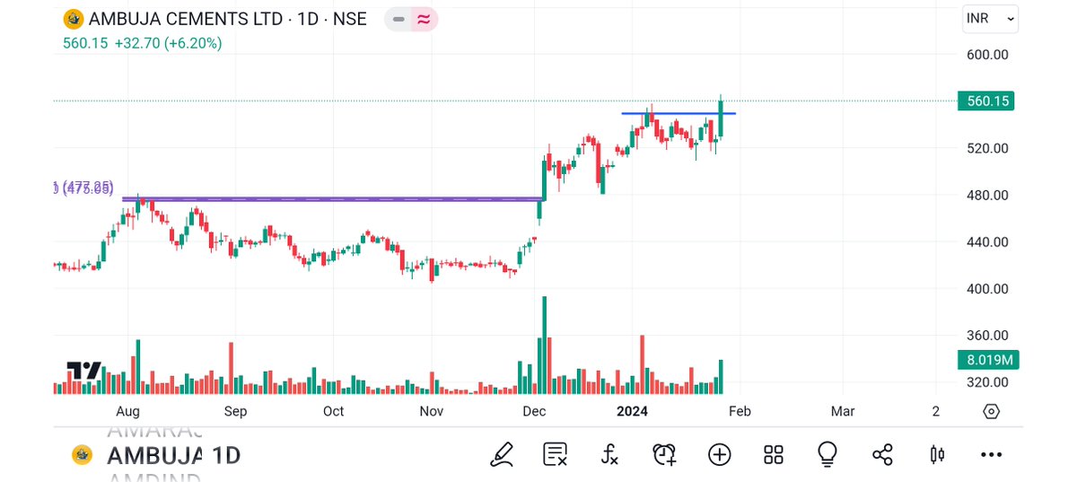 #MENONBE
#JKLAXMI
#HPIL
#AMBUJACEMENT

@kuttrapali26 
@sunilgurjar01  @Technicalchart1 @Jagadeesh0203 @Vibhutisharma99 @pankajambikapur @DashBhagu @AntimSir @nirajtanna @dharmesh_1970 @STOCKBAGGER1 @Kommawarswapnil @kapildhama @stocktwit_IN @abhishekdimri77
@sandeepgiri28