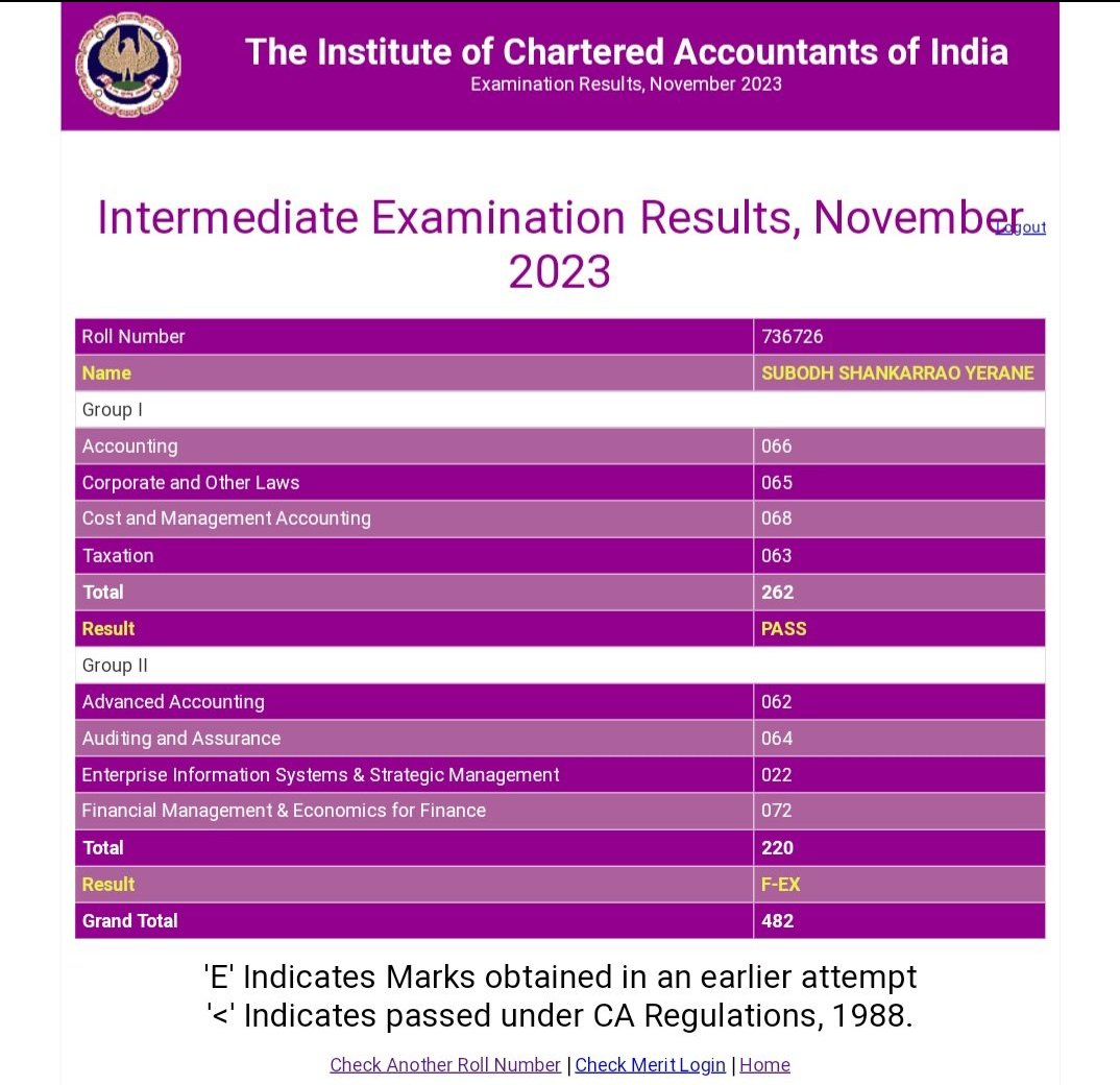 Bollywood -maut ko chuke tak se wapas aa sakta hun
CA Student -
#icai #caexams #caresults