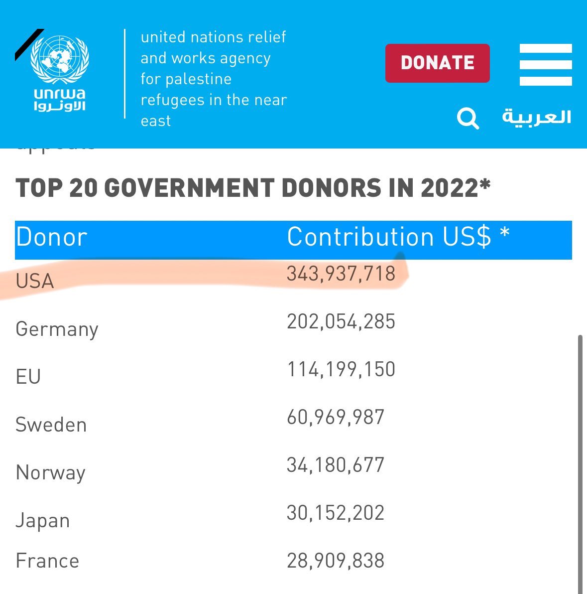 kentekeroth's tweet image. När ska tidö-regeringen dra in stödet till UNRWA?