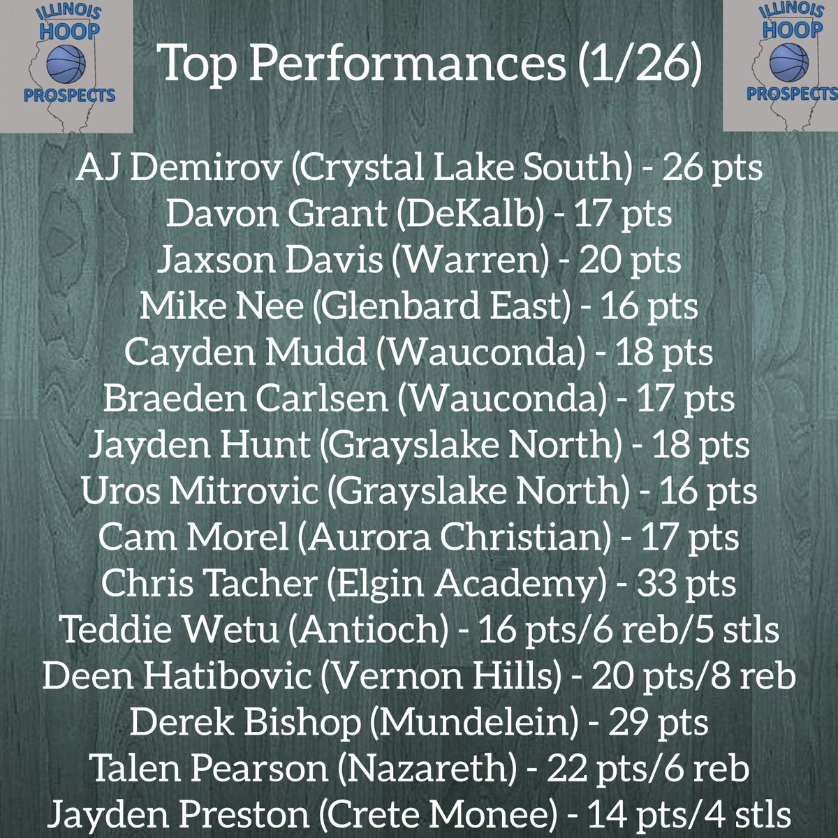 Friday night top performances