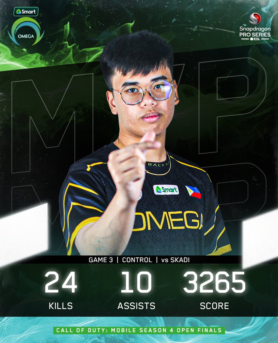 OmegaEsportsPH's tweet image. Magpapahuli pa ba si Fennec Gods sa pakikipagbalagbagan? Syempre hind! 😁

TIN is our top dog for this game. 😉✌

#OneShotOmega #PowerofSmart #LiveMoreToday #SmartOMG #SmartOmegaCODM #CODM