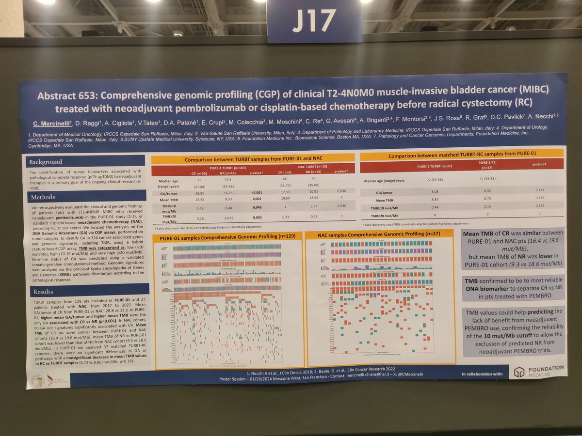 Our comprehensive genomic profiling study on #bladdercancer pts treated with neadj Pembro vs NAC confirmed the role of #TMB as a predictive #biomarker of response to ICIs

#postersession @ASCO #GU24 @SanRaffaeleMI @MyUniSR