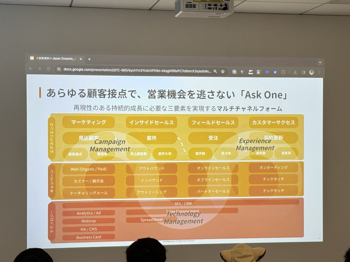 hiroki_iida_'s tweet photo. Ask Oneが変えるデータ活用
クリエイティブサーベイの新村さんより

#JapanDreamin
#AskOne https://t.co/0IEjsXoXuU