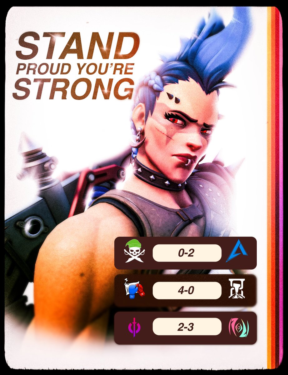 Only the strong survive.

Day 1 of Berry Community Blast: Encore has officially concluded!

<a href="/AmplifyEXE/">Amplify</a> 2-0 VS <a href="/PiratesPyjamas/">Pirates in Pyjamas</a> 
<a href="/LeftRightGnOW/">LeftRightGnight</a> 4-0 VS <a href="/Timeless_OW/">Timeless</a> Obsidian
<a href="/RIFT_GGs/">RIFT</a> 3-2 VS <a href="/SusanooGG/">SUSANOO</a> 

#BCBEncore Playoffs action continues tomorrow at 2pm EST! 🍓