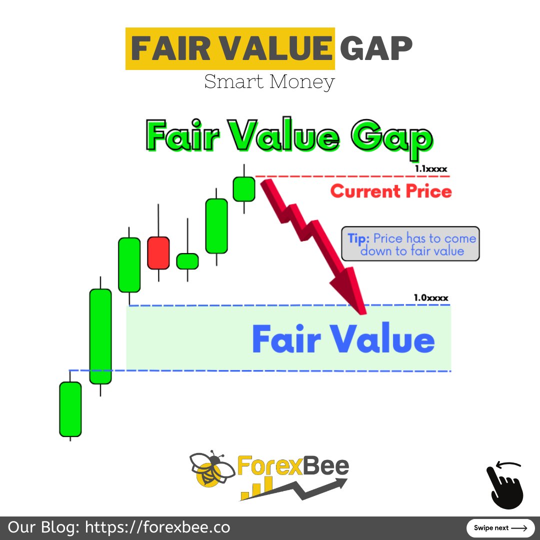 What is Fair Value Gap ⁉ The Fair Value Gap, or FVG, is all about  identifying a gap or a difference in the value of an asset – like a stock or