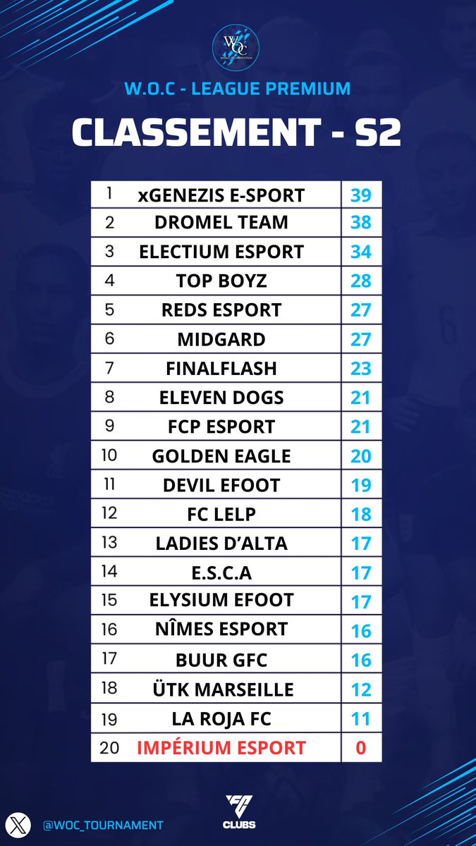 🌟 • CLASSEMENT W.O.C ~ LEAGUE PREMIUM - S3 •🌟