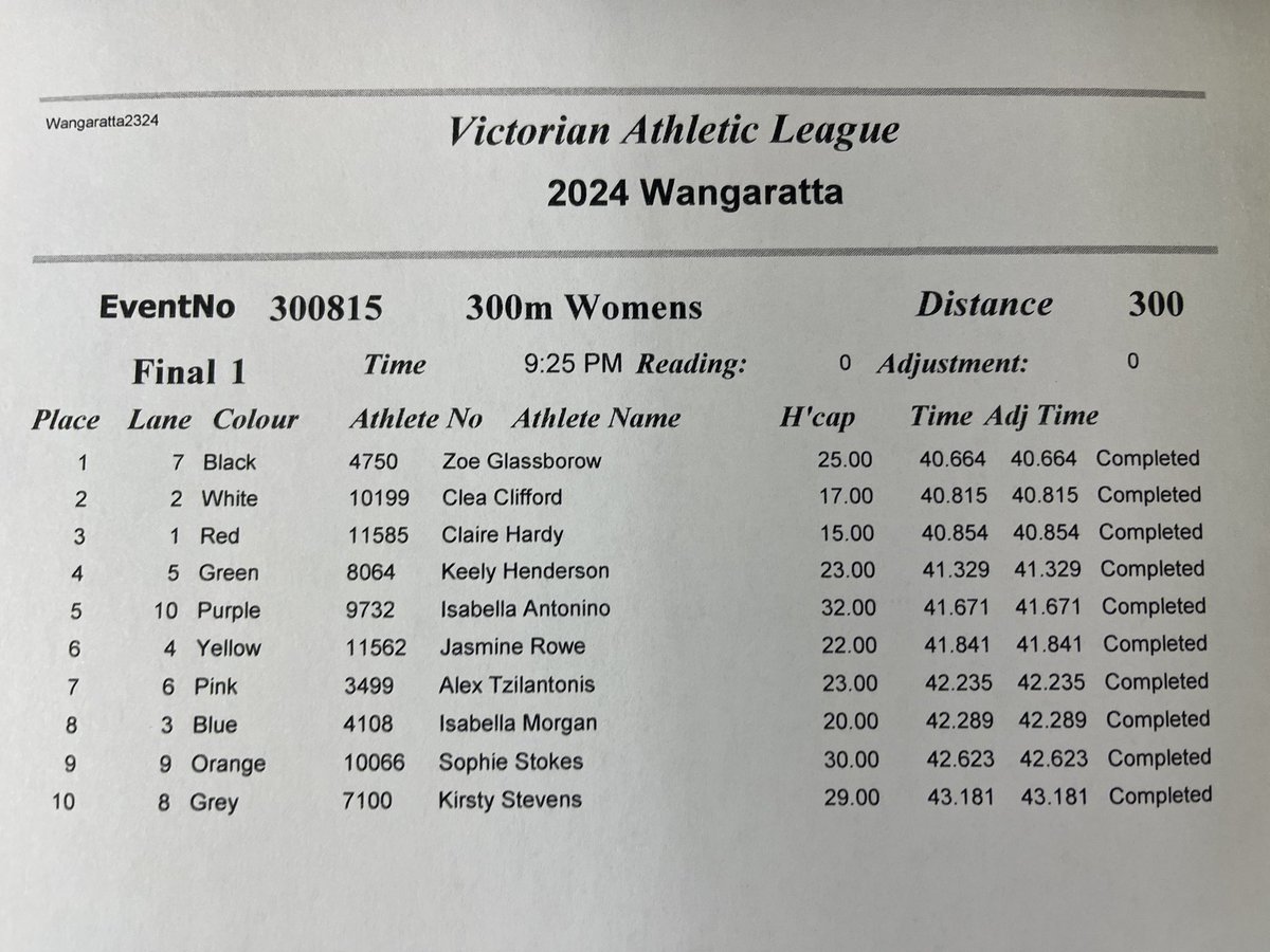 VicAthLeague's tweet photo. RESULTS: 300m women’s final, won by Zoe Glassborow #WangarattaGift https://t.co/fRgwpuiGas