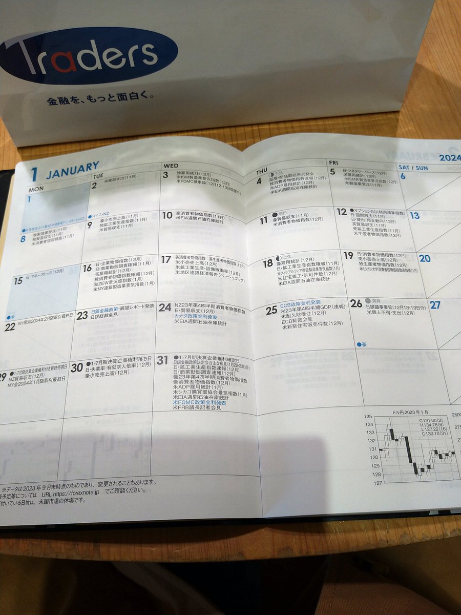 donce0823's tweet photo. トレイダーズ証券のリアルセミナー参してきた！

今回で2回目。

電話取引時代の話が面白かった！！

とりあえずペソ円は短期勝負かな！ https://t.co/xzjbLmTgJS