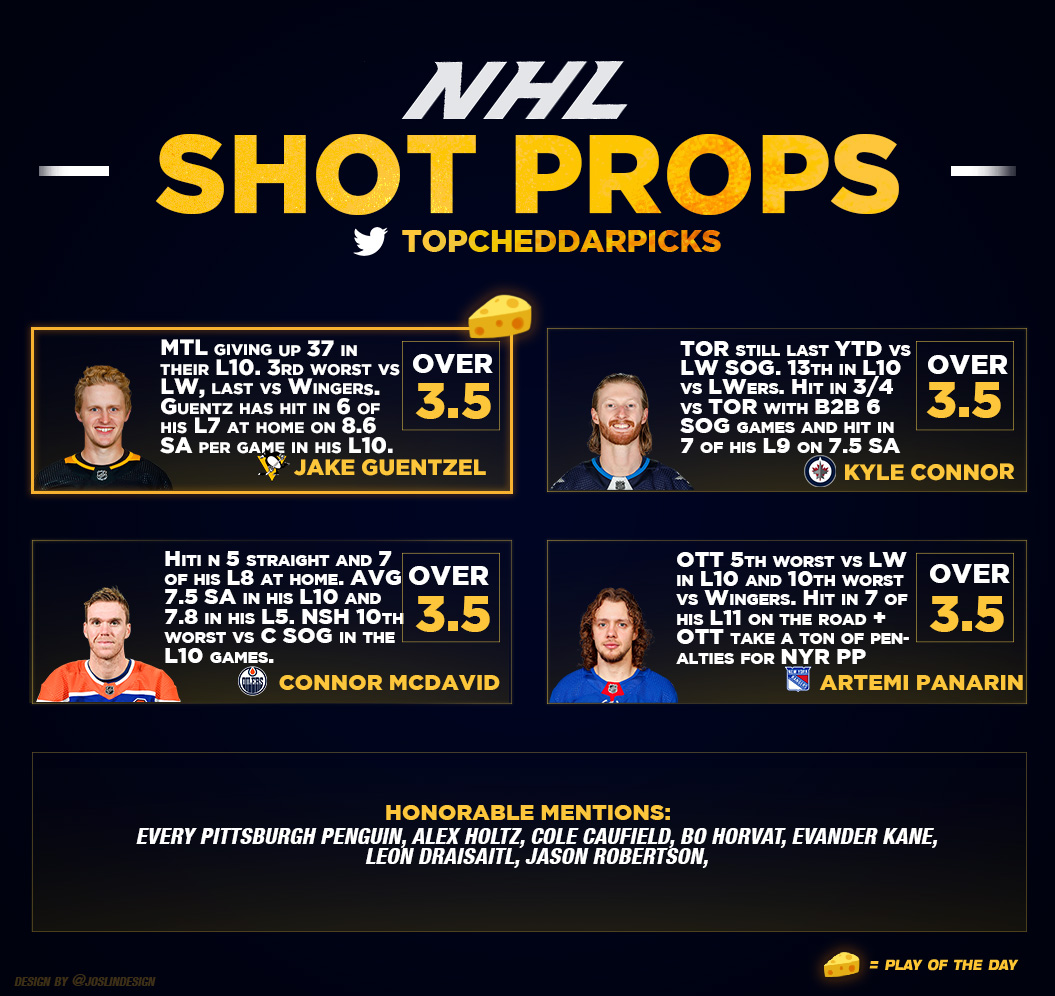 Top Cheddar 🧀 tweet media