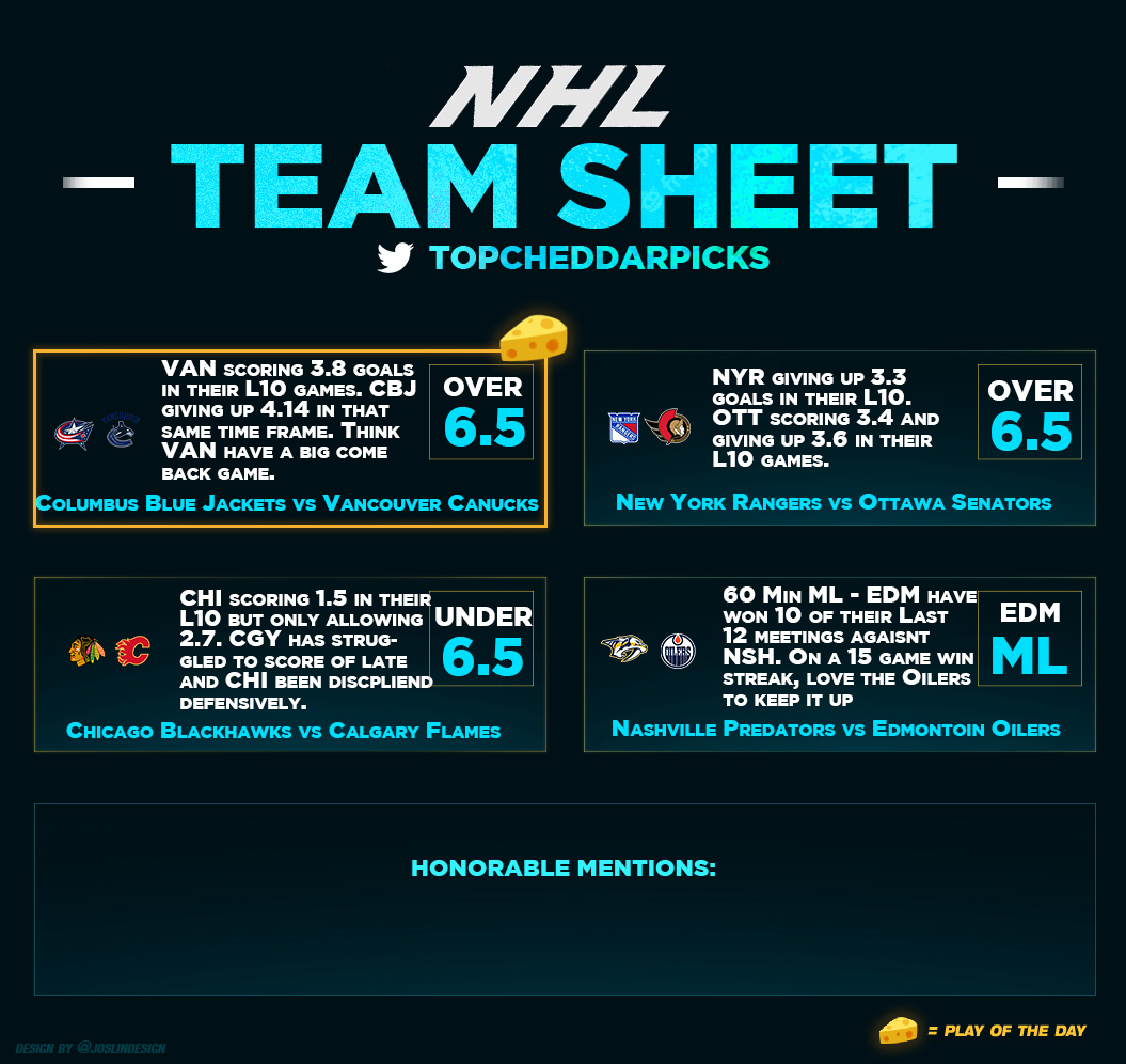 Top Cheddar 🧀 tweet media