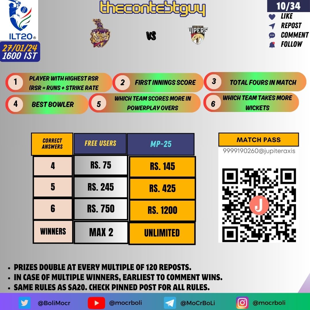 ♥️  #DPWorldILT20 🏏 Contest for #MoCrBoliArmy

M10 = Abu Dhabi Knight Riders vs Desert Vipers

Predict : 
1. Player with Highest RSR ( RSR = Runs + Strike Rate)
2. First Innings Score
3. Total Fours
4. Best Bowler
5. Which Team scores more in Powerplay Overs 
6. Which Team takes…