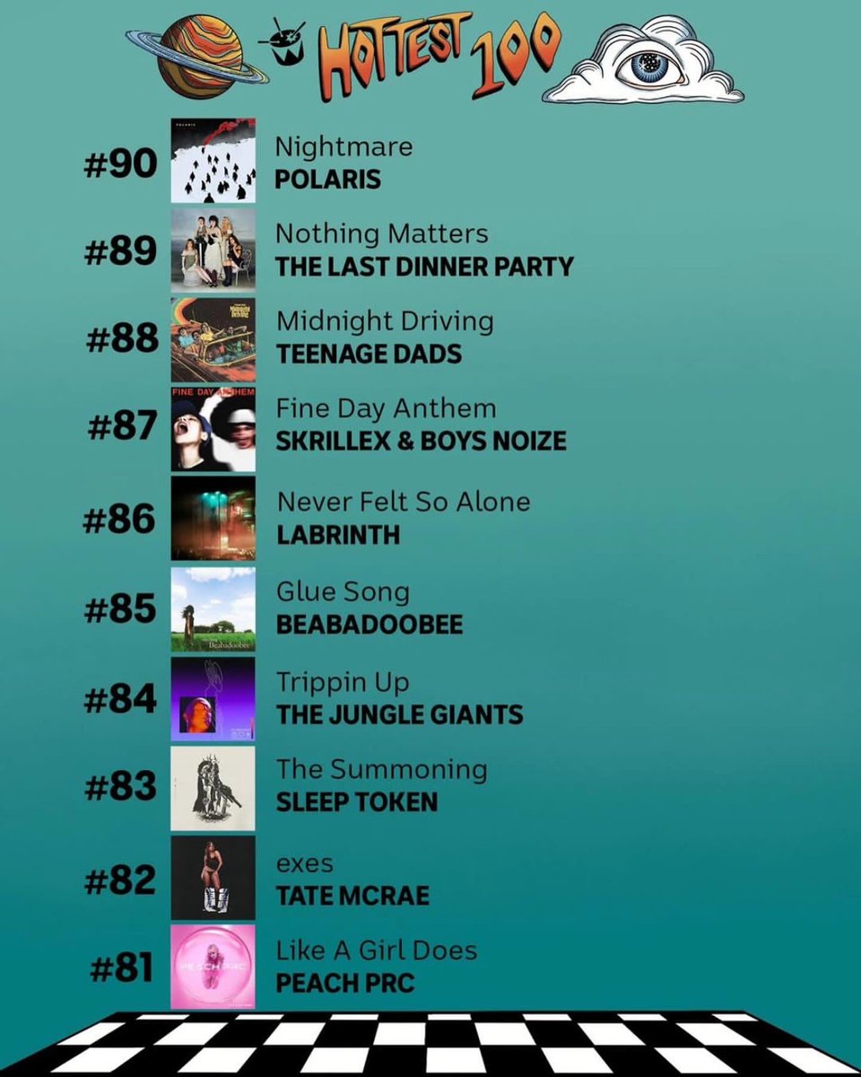 WE DID IT. YOU DID IT. WE FINALLY MADE OUR HOTTEST 100 DEBUT AT #90 FOR 2023
🔥💯

THANK YOU VOTERS &amp; THANK YOU @triple_j