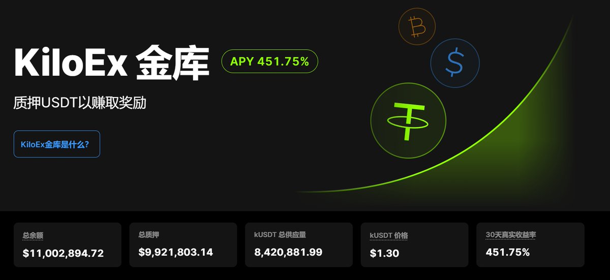 北京时间1月28日10点，KiloEx Vault协议将启动额外分配USDT的额度，可存入 opBNB。目前金库30天APY超过450%。请密切关注更新时间。 <a href="/KiloEx_perp/">KiloEx</a>