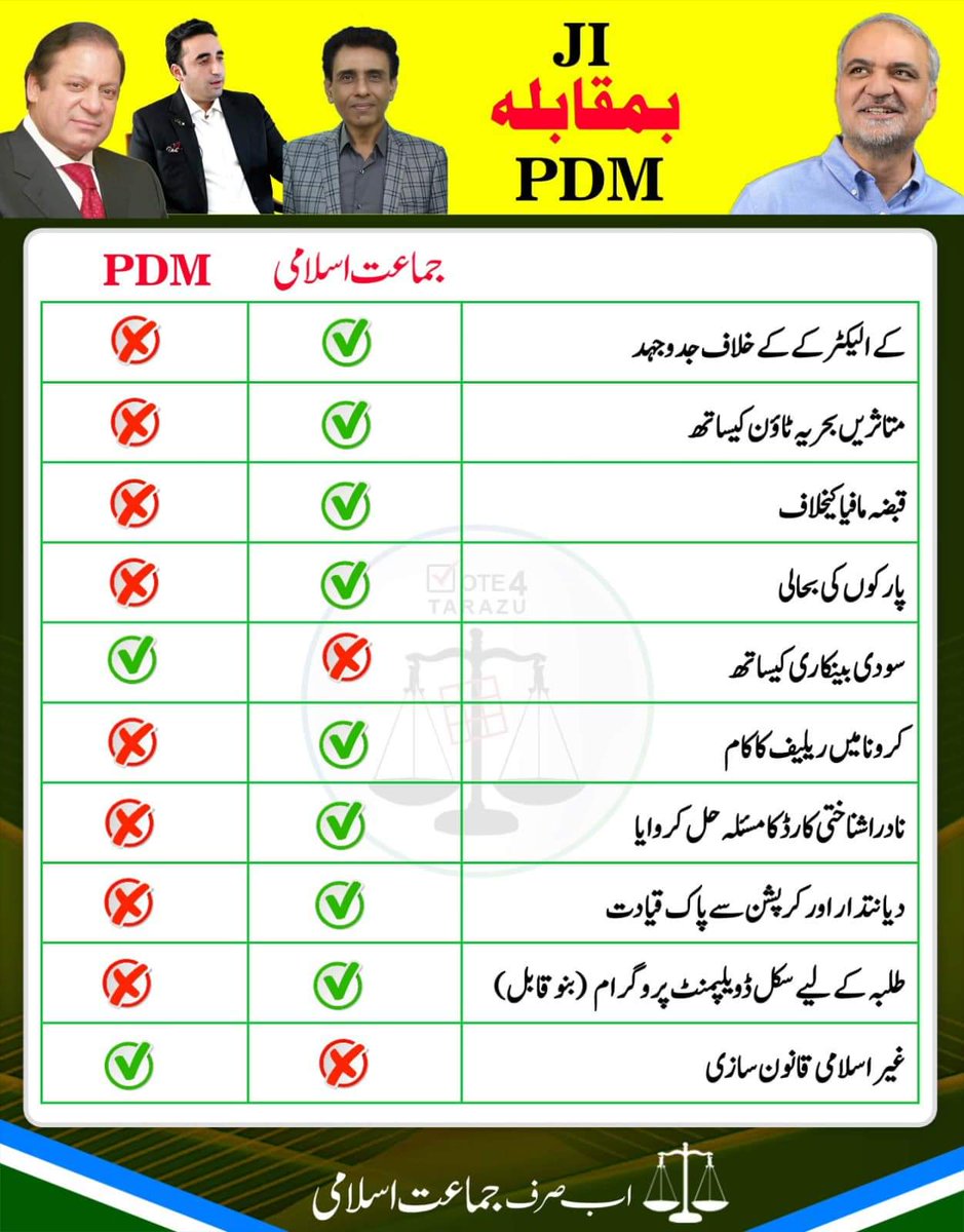 کراچی والوں کا ووٹ کس کا؟؟