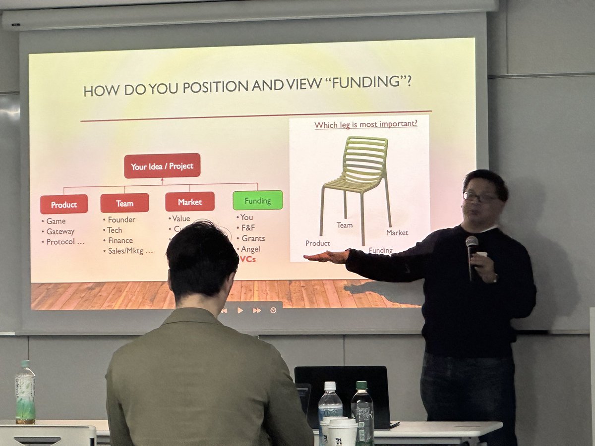 How do you position and view 'FUNDING'?