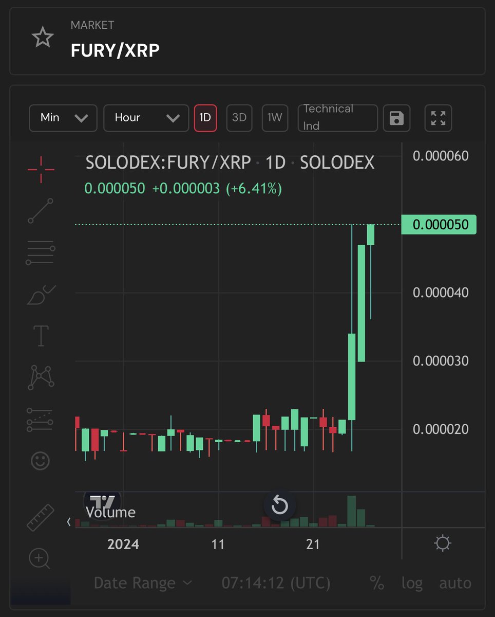 FURY (XRPL) tweet media
