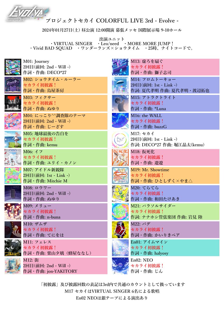 【⚠️ネタバレ注意⚠️】

プロジェクトセカイ COLORFUL LIVE 3rd - Evolve -
2024年01月27日(土) 昼公演 12:00開演
幕張メッセ 国際展示場 9-10ホール

セトリ等まとめ！
表記の抜け、ミス等はご容赦ください
※本セトリは《3rd -Evolve- 昼公演》です

#プロセカ #セカライ
#セカライ3rd #セカライ東京