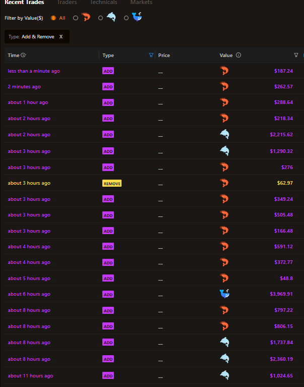 whales keep smorfin for $smorf (🩵,🩵)

lp keeps gettin thicker and thicker, with no signs of retreat

this is the #smorfment 

it is now, there is no stopping the smorf troopers...