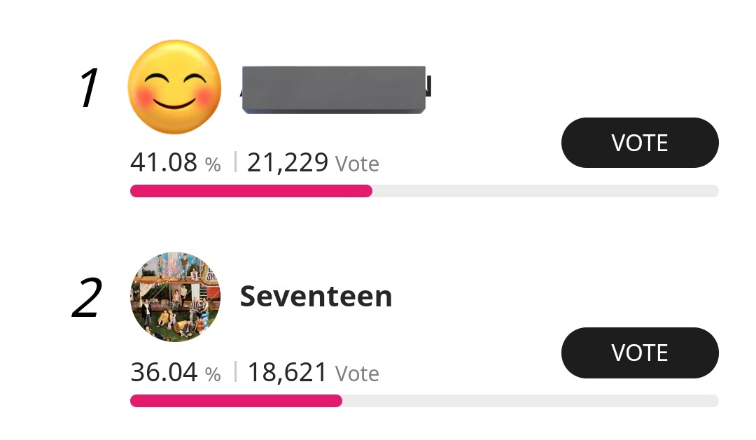 [TTA VOTING]

Focus country: 🇲🇽

Time: 5:00 PM KST
Place: 2nd
Gap with 1st place: 2,608 votes

C'mon CARATs, let's keep going!🔥 

@pledis_17
#세븐틴 #SEVENTEEN
